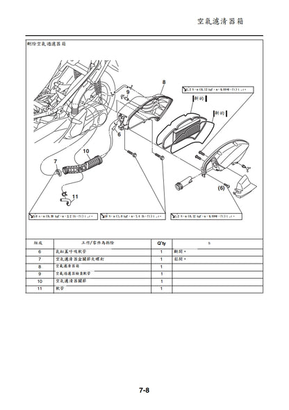 適用於2017年雅馬哈NMAX維修參考資料（含英文原文與繁體譯文，含扭矩、電路、故障碼）