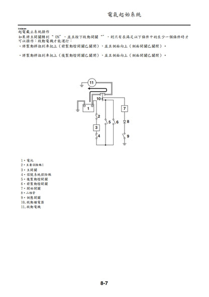 適用於2017年雅馬哈NMAX維修參考資料（含英文原文與繁體譯文，含扭矩、電路、故障碼）