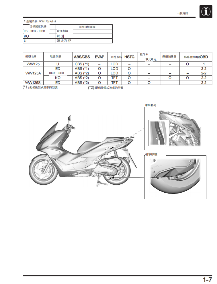 本田2025 PCX125维修手册 PDF｜繁體中文＋故障代码解析＋全车扭矩表｜摩托车维修DIY工具资料