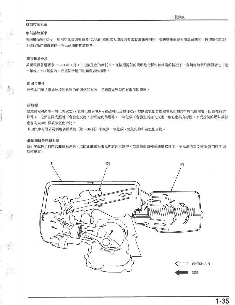 2013 本田PCX150維修手冊 PDF（英文＋繁體）｜全車拆解圖｜扭力規格｜原廠維修資料與 DIY 保養指南