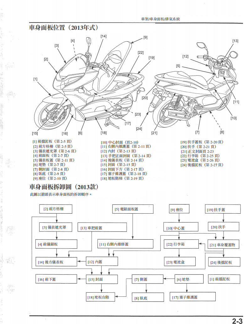 2013 本田PCX150維修手冊 PDF（英文＋繁體）｜全車拆解圖｜扭力規格｜原廠維修資料與 DIY 保養指南