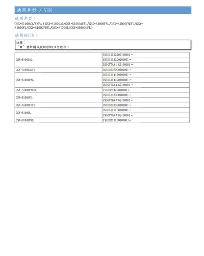 適用於2015-2018鈴木GSX-S1000維修參考資料（含英文原文與繁體譯文，含扭矩、電路、故障碼）