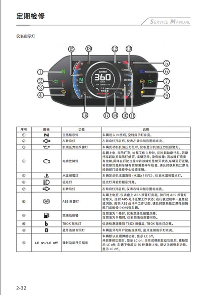 適用於2024 QJMOTO QJ900GS-8D  钱江 赛921 维修資料简体中文全车线路图零件扭矩表摩托车DIY维修工具