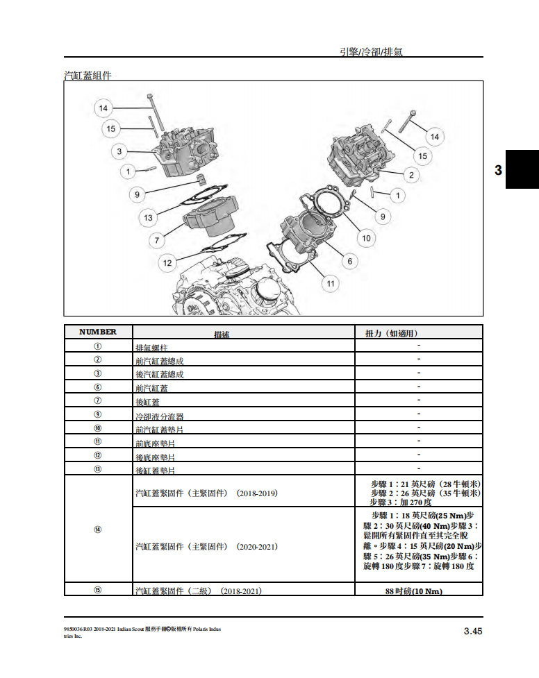 2018-2021 印地安 scout 偵察兵維修手冊 PDF（英文＋繁體）｜全車拆解圖｜扭力規格｜原廠維修資料與 DIY 保養指南