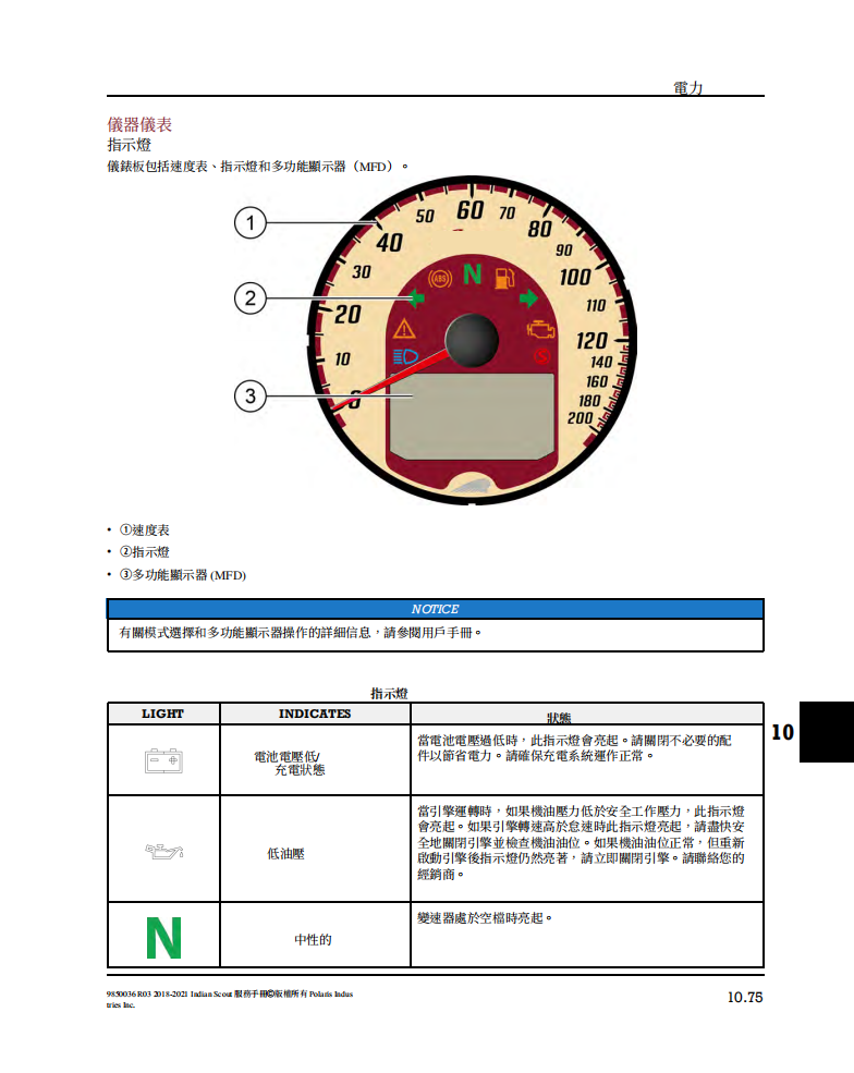 2018-2021 印地安 scout 偵察兵維修手冊 PDF（英文＋繁體）｜全車拆解圖｜扭力規格｜原廠維修資料與 DIY 保養指南