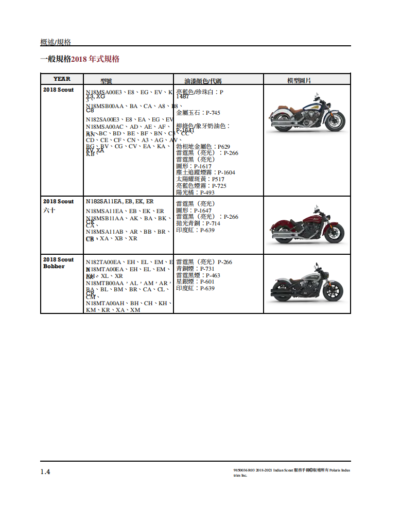 2018-2021 印地安 scout 偵察兵維修手冊 PDF（英文＋繁體）｜全車拆解圖｜扭力規格｜原廠維修資料與 DIY 保養指南