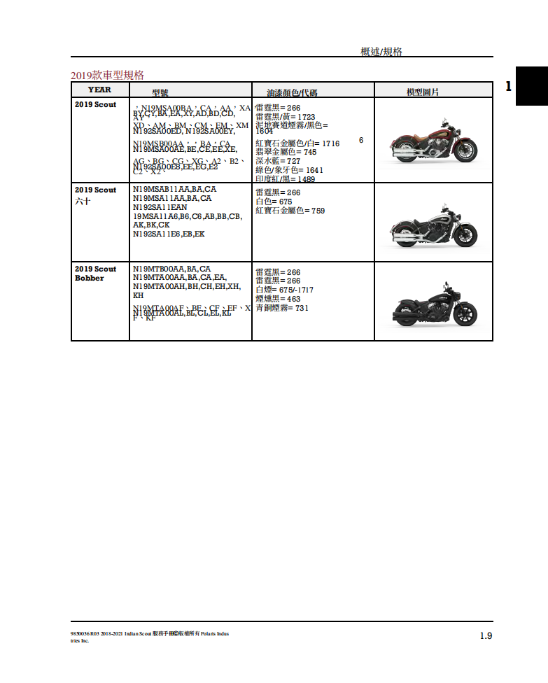 2018-2021 印地安 scout 偵察兵維修手冊 PDF（英文＋繁體）｜全車拆解圖｜扭力規格｜原廠維修資料與 DIY 保養指南