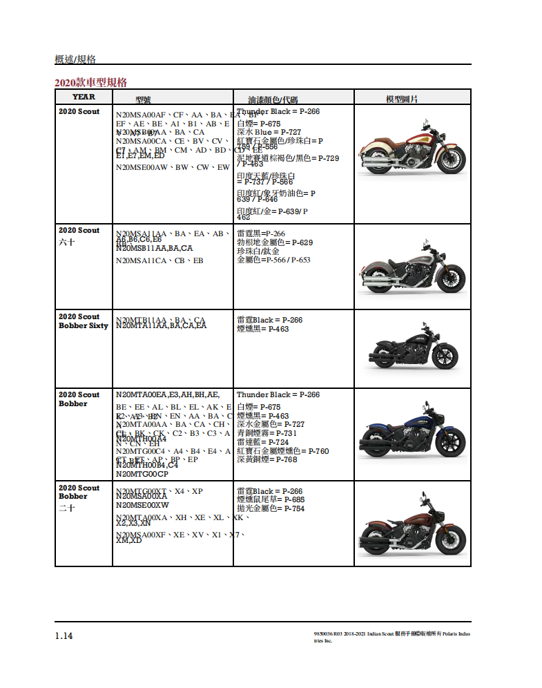 2018-2021 印地安 scout 偵察兵維修手冊 PDF（英文＋繁體）｜全車拆解圖｜扭力規格｜原廠維修資料與 DIY 保養指南