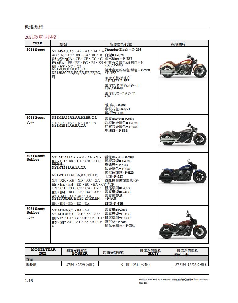 2018-2021 印地安 scout 偵察兵維修手冊 PDF（英文＋繁體）｜全車拆解圖｜扭力規格｜原廠維修資料與 DIY 保養指南