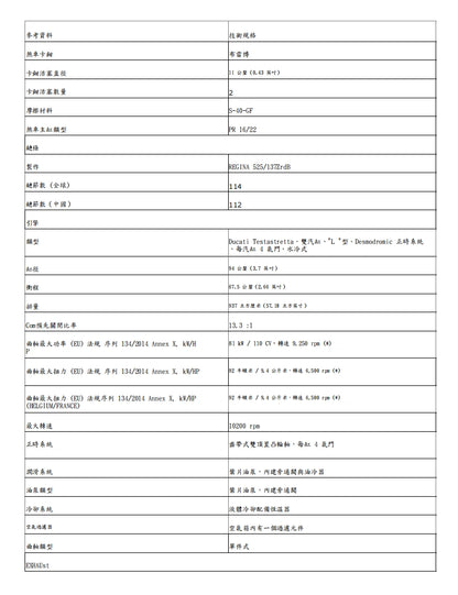 適用於2023 DUCATI DESERT X沙漠X維修參考資料（含英文原文與繁體譯文，含扭矩、電路、故障碼）