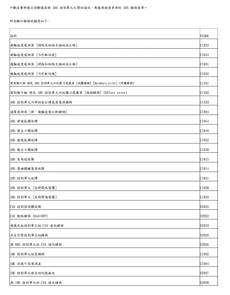 適用於2023 DUCATI DESERT X沙漠X維修參考資料（含英文原文與繁體譯文，含扭矩、電路、故障碼）