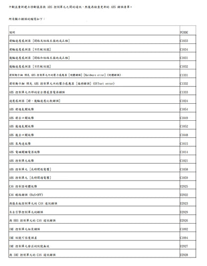 適用於2023 DUCATI DESERT X沙漠X維修參考資料（含英文原文與繁體譯文，含扭矩、電路、故障碼）