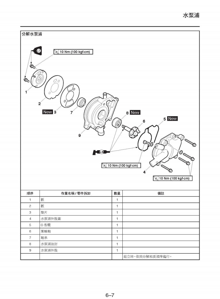 適用於雅馬哈SMAX155 XC155維修參考資料（含英文原文與繁體譯文，含扭矩、電路、故障碼）