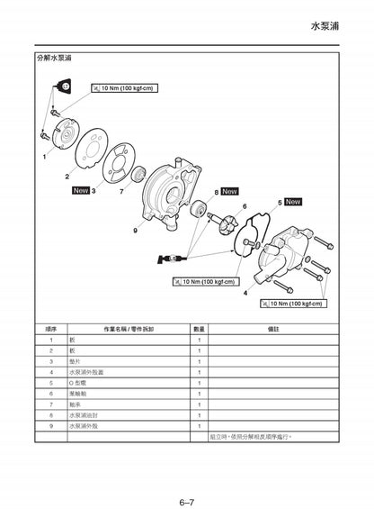 適用於雅馬哈SMAX155 XC155維修參考資料（含英文原文與繁體譯文，含扭矩、電路、故障碼）