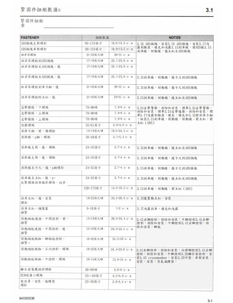 適用於2022哈雷Softail維修參考資料（含英文原文與繁體譯文，含扭矩、電路、故障碼）