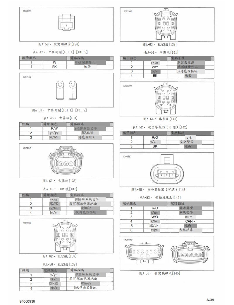 適用於2022哈雷Softail維修參考資料（含英文原文與繁體譯文，含扭矩、電路、故障碼）