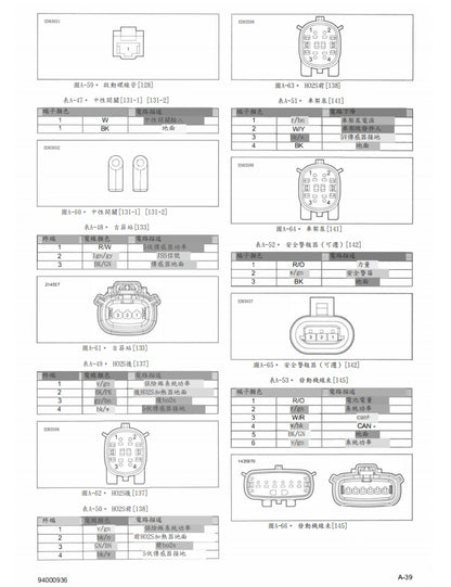 適用於2022哈雷Softail維修參考資料（含英文原文與繁體譯文，含扭矩、電路、故障碼）