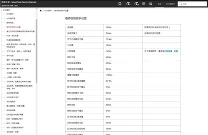 適用於Triumph 凯旋 2021 Speed Twin 1200 维修資料service manual 简体中文全车线路图故障代码分析扭矩维修DIY工具