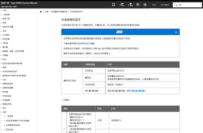 適用於Triumph 2022 Tiger Sport 660 service manual 维修資料简体中文全车线路图故障代码分析扭矩维修DIY工具