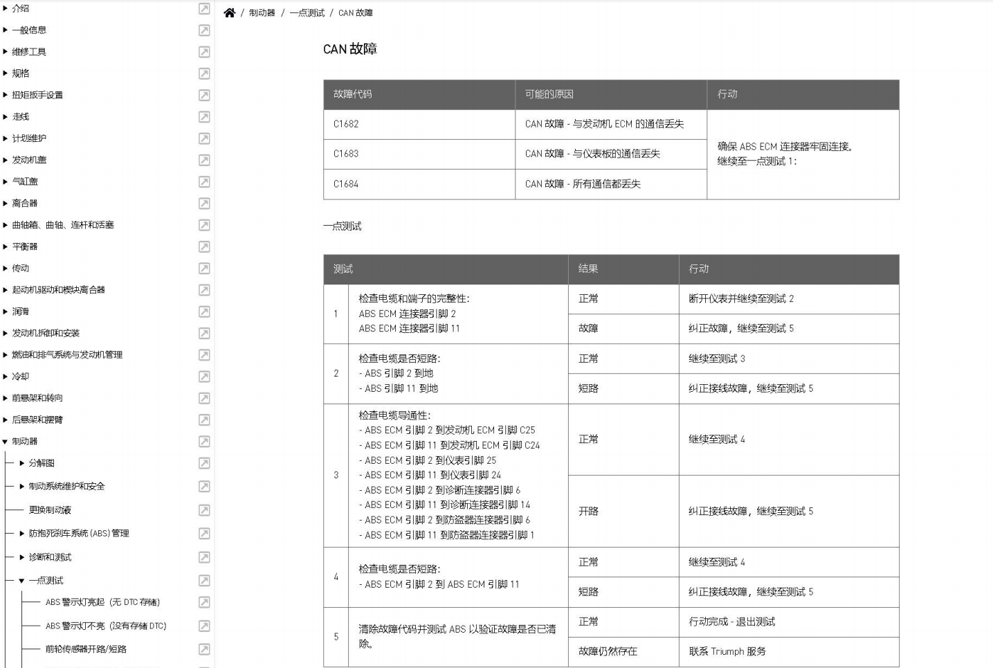 適用於Triumph 2023 Tiger 850 Sport 维修資料全车线路图故障代码分析扭矩维修DIY工具