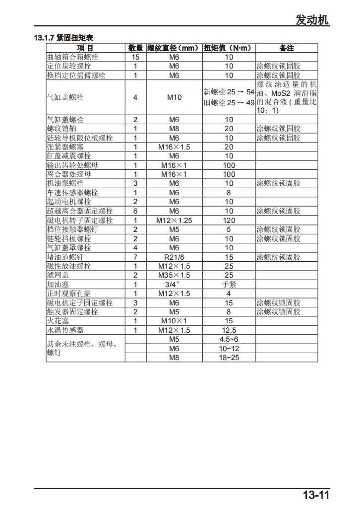 適用於2019-2023 春风sr250 300sr CF250-6 service manual维修資料简体中文全车线路图故障代码分析扭矩维修DIY工具