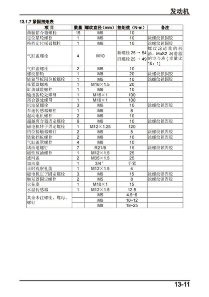 適用於2019-2023 春风sr250 300sr CF250-6 service manual维修資料简体中文全车线路图故障代码分析扭矩维修DIY工具