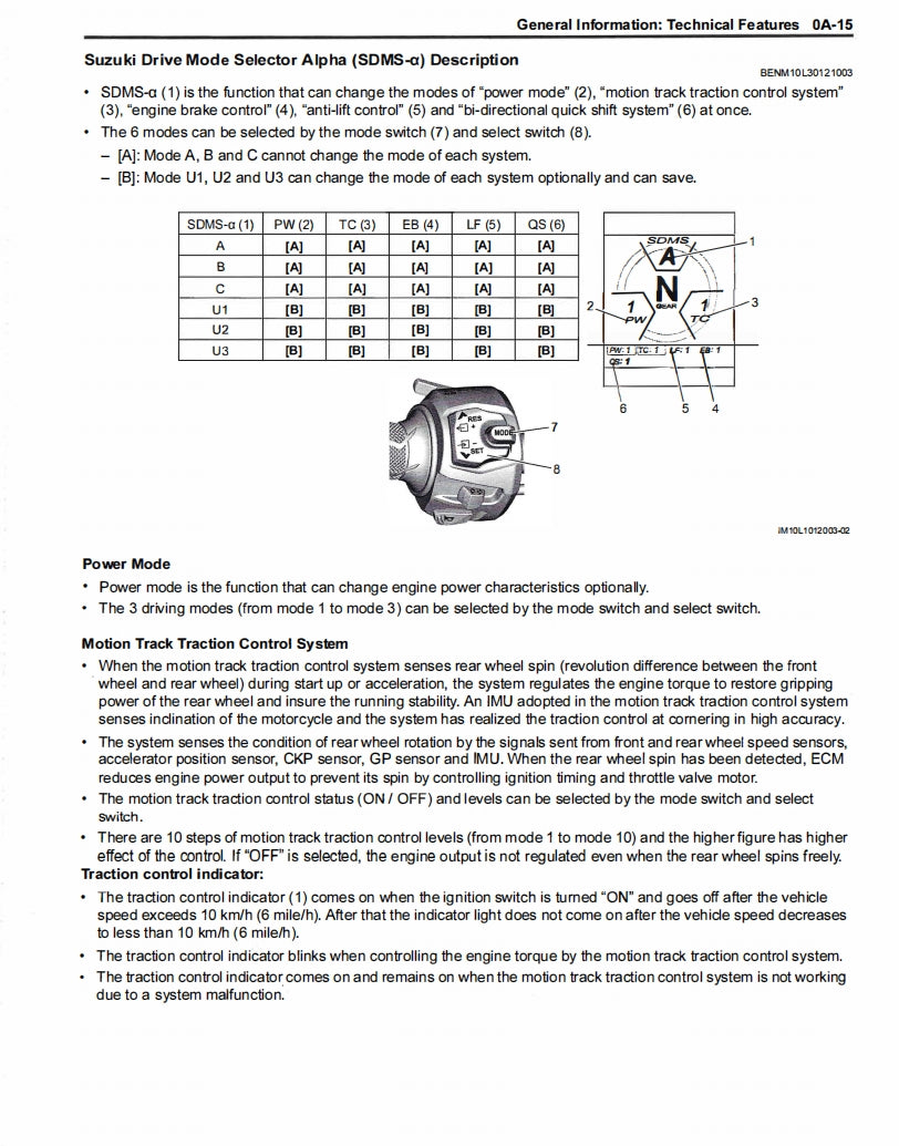 適用於Suzuki 2022 GSX1300R Service Manual Vehicle parts disassembly diagram fault code query vehicle torque data and circuit diagram