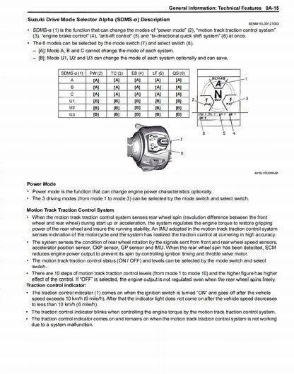 適用於Suzuki 2022 GSX1300R Service Manual Vehicle parts disassembly diagram fault code query vehicle torque data and circuit diagram