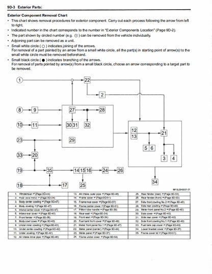 適用於Suzuki 2022 GSX1300R Service Manual Vehicle parts disassembly diagram fault code query vehicle torque data and circuit diagram