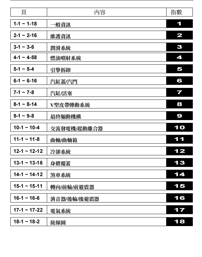 三陽SYM MAXSYM400i 600i維修手冊 PDF（英文＋繁體）｜全車拆解圖｜扭力規格｜原廠維修資料與 DIY 保養指南