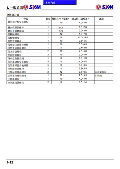 三陽SYM MAXSYM400i 600i維修手冊 PDF（英文＋繁體）｜全車拆解圖｜扭力規格｜原廠維修資料與 DIY 保養指南