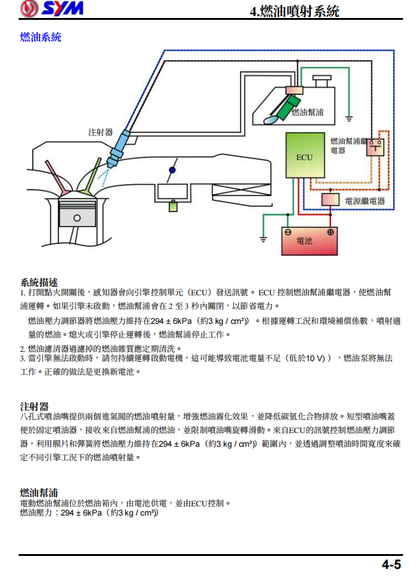 三陽SYM MAXSYM400i 600i維修手冊 PDF（英文＋繁體）｜全車拆解圖｜扭力規格｜原廠維修資料與 DIY 保養指南