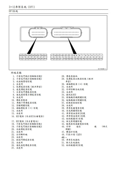 2007川崎VERSYS KLE650維修參考資料（含英文原文與繁體譯文，含扭矩、電路、故障碼）