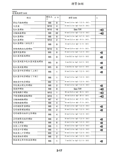 適用於2009年雅馬哈VMAX1700維修參考資料（含英文原文與繁體譯文，含扭矩、電路、故障碼）