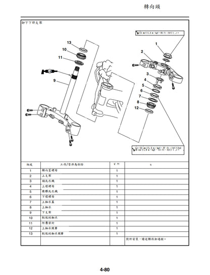 適用於2009年雅馬哈VMAX1700維修參考資料（含英文原文與繁體譯文，含扭矩、電路、故障碼）