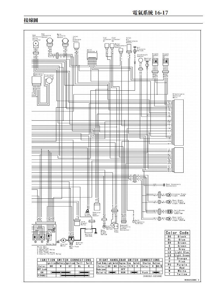 2006川崎 Vulcan900 VN900維修手冊 PDF（英文＋繁體）｜全車拆解圖｜扭力規格｜原廠維修資料與 DIY 保養指南