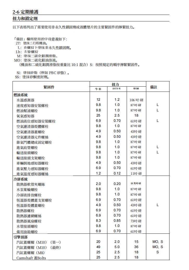2006川崎 Vulcan900 VN900維修手冊 PDF（英文＋繁體）｜全車拆解圖｜扭力規格｜原廠維修資料與 DIY 保養指南