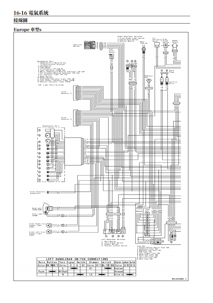 2006川崎 Vulcan900 VN900維修手冊 PDF（英文＋繁體）｜全車拆解圖｜扭力規格｜原廠維修資料與 DIY 保養指南
