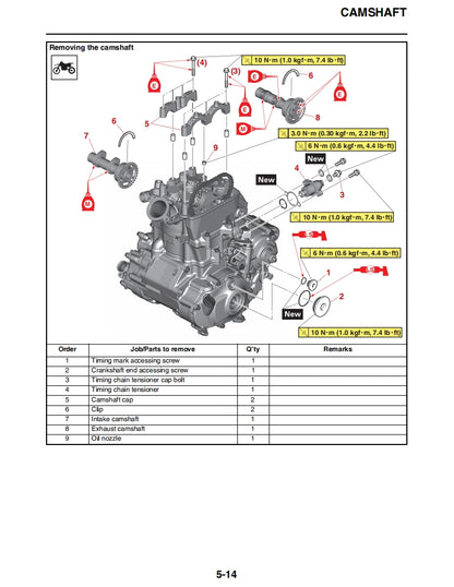 適用於2022 Yamaha WR450F service manual Vehicle parts disassembly diagram fault code query vehicle torque data and circuit diagram