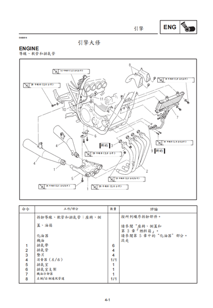 Yamaha 1999 XJR1300 維修手冊 PDF（英文＋繁體）｜全車線路圖｜故障碼解析｜扭力規格｜原廠維修資料與 DIY 保養指南