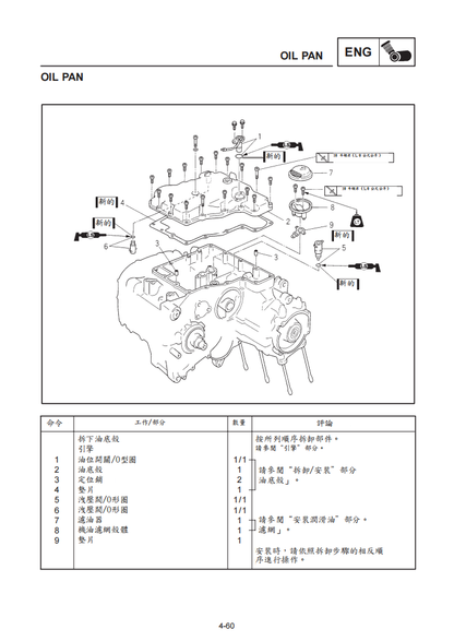 Yamaha 1999 XJR1300 維修手冊 PDF（英文＋繁體）｜全車線路圖｜故障碼解析｜扭力規格｜原廠維修資料與 DIY 保養指南