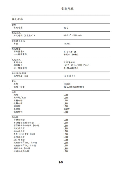 適用於2022 雅馬哈 MTM890 XSR900 維修參考資料（含英文原文與繁體譯文，含扭矩、電路、故障碼）