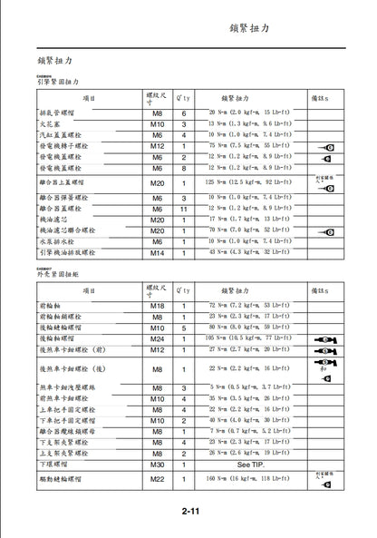 適用於2022 雅馬哈 MTM890 XSR900 維修參考資料（含英文原文與繁體譯文，含扭矩、電路、故障碼）