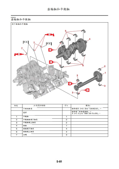 適用於2022 雅馬哈 MTM890 XSR900 維修參考資料（含英文原文與繁體譯文，含扭矩、電路、故障碼）