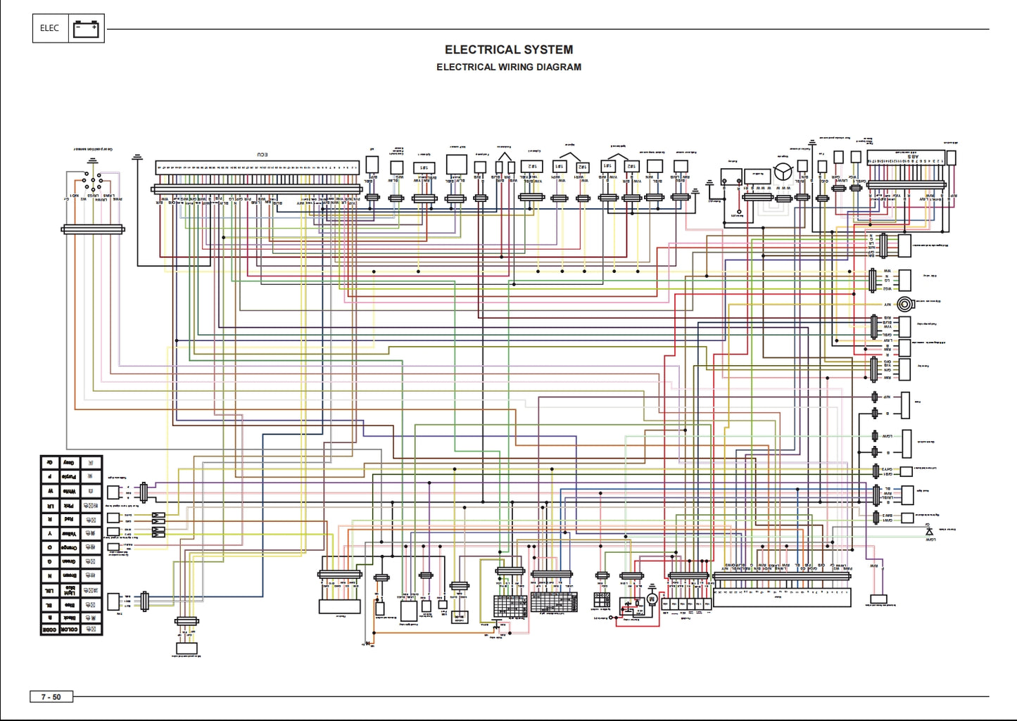 適用於benelli 贝纳利 幼狮500 Leoncino 500 service manual 维修資料全车线路图故障代码分析扭矩维修DIY工具