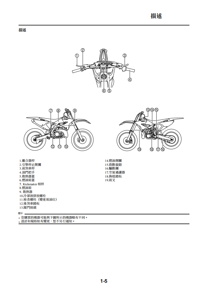 2015 雅馬哈 YZ250 維修手冊 PDF（英文＋繁體）｜全車拆解圖｜扭力規格｜原廠維修資料與 DIY 保養指南
