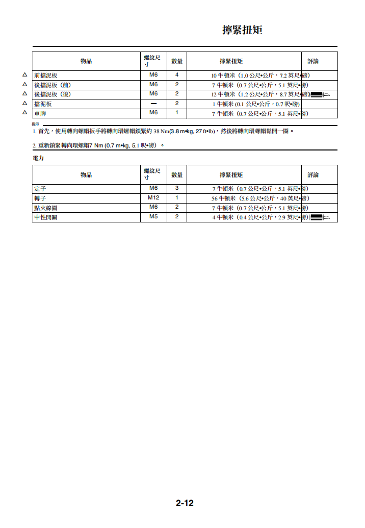 2015 雅馬哈 YZ250 維修手冊 PDF（英文＋繁體）｜全車拆解圖｜扭力規格｜原廠維修資料與 DIY 保養指南
