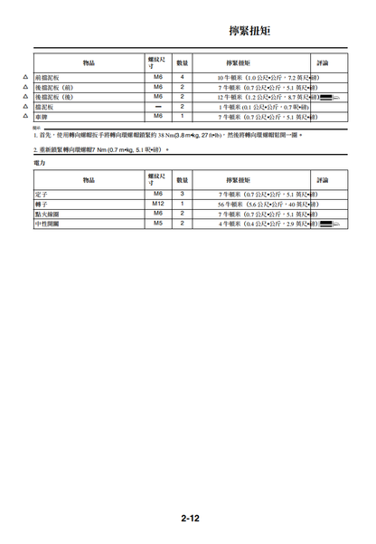 2015 雅馬哈 YZ250 維修手冊 PDF（英文＋繁體）｜全車拆解圖｜扭力規格｜原廠維修資料與 DIY 保養指南