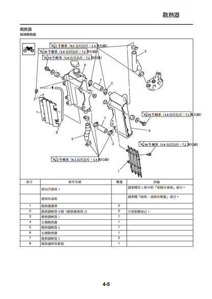 2015 雅馬哈 YZ250 維修手冊 PDF（英文＋繁體）｜全車拆解圖｜扭力規格｜原廠維修資料與 DIY 保養指南