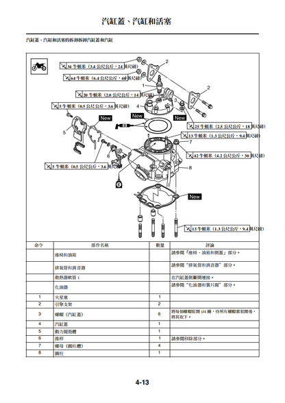 2015 雅馬哈 YZ250 維修手冊 PDF（英文＋繁體）｜全車拆解圖｜扭力規格｜原廠維修資料與 DIY 保養指南